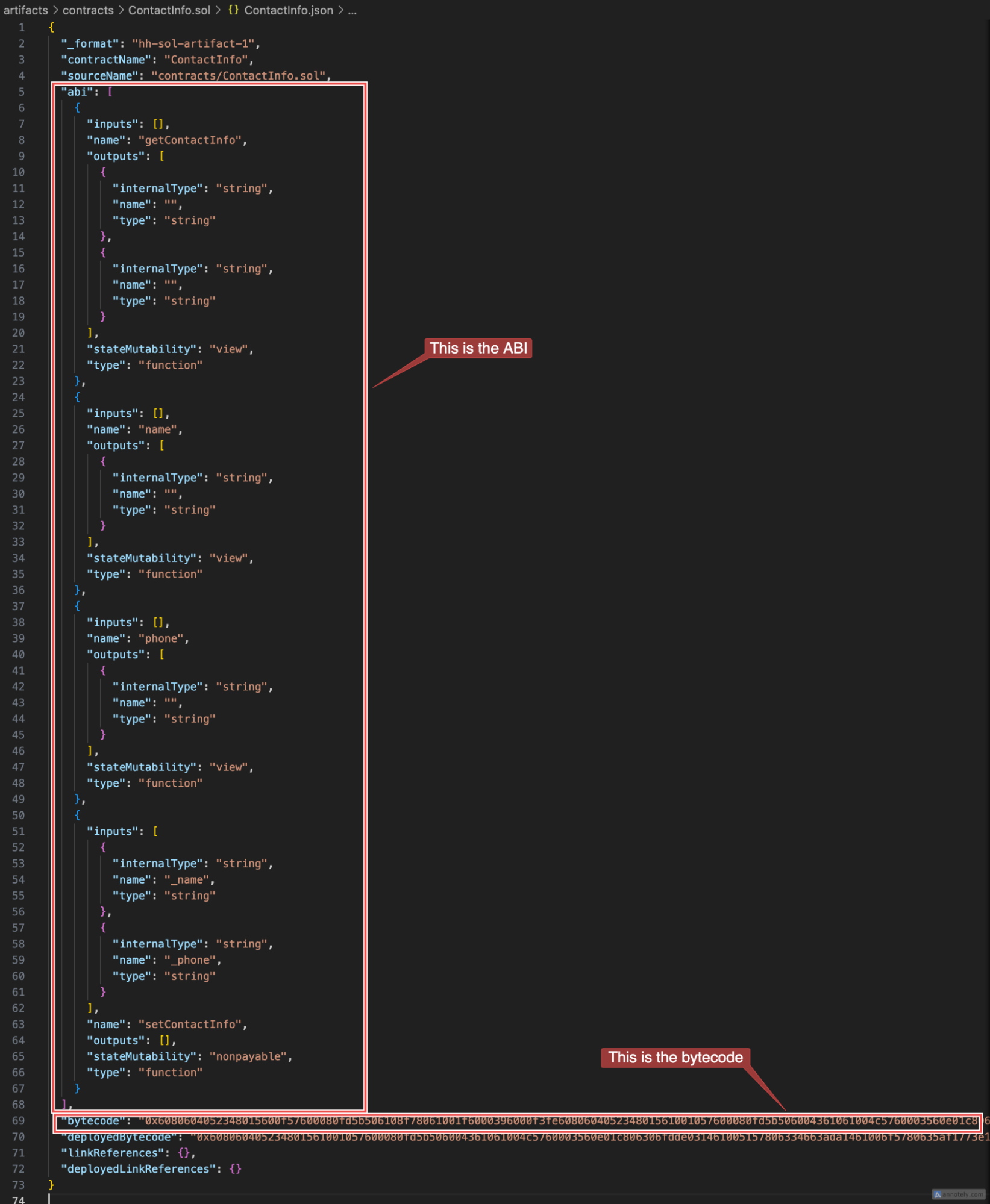 Hardhat Artifacts Folder